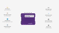 Lecteur RFID UHF fixe 4 ports F-R4L pour la chaîne d'approvisionnement, puissance RF réglable, industriel, longue portée, haute vitesse, entrepôt