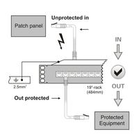 Protector Contra Sobretensiones Ethernet Telebahn 5V/24V/48V de 48 Puertos PoE SPD RJ45 para Gabinete de Distribución para Redes de Comunicación y Datos