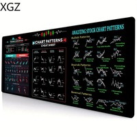 Tapis de Souris et Clavier Gaming Grand Format à Motif de Graphiques Boursiers avec Raccourcis Clavier, Tapis de Bureau, Accessoires de Bureau