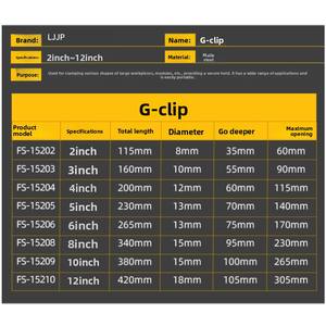 ชุดคีม CR-V หลายประเภท-นิ้วพลาสติกเหนี่ยวนำแข็งสำหรับซ่อมยานยนต์งานประปาบำรุงรักษาบ้าน - Product Image 5