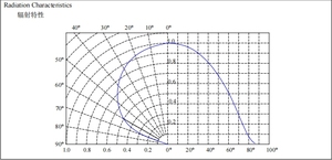 LEPWER fábrica gran oferta alta fiabilidad cuadrado redondo 6,2 V Cool 6000K SMD 1W 3030 iluminación Led Chip blanco para farolas - Product Image 5