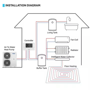 Pompe à chaleur air-eau domestique Haier R290 DC 6 kW 8 kW 16 kW 32 kW 5 CV 150 L 200 L 250 L 300 L pour usage extérieur hôtelier et solaire - Product Image 4