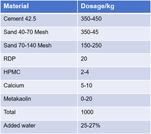 Top ventes meilleure <span class=keywords><strong>qualité</strong></span> produits chimiques poudre de polymère redispersible RDP pour carrelage adhésif - Product Image 3