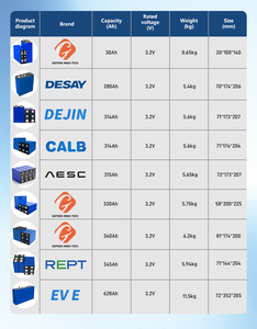 EU STOCK REPT 345Ah LiFePO4 Batterij +Isolatieplaat+M6 Stiften+8000 Cycli + Gratis Busbars+<span class=keywords><strong>3</strong></span>~5 Dagen DDP Levering - Product Image 5