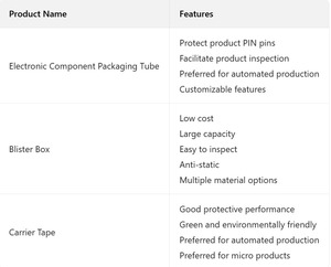 Nhà Sản Xuất Chống Tĩnh PVC Ống Nhựa Cho Bao Bì Điện Tử Cứng Điện trở Trong Suốt IC Chăm Sóc Da Mắt Kem Mặt Nạ - Product Image 4