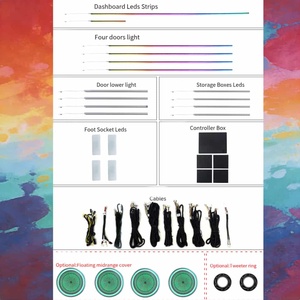 ไฟ Ambient Light สำหรับรถยนต์ BMW X5/X6(F15)(F16) ปี 2014-2018 - Product Image 1