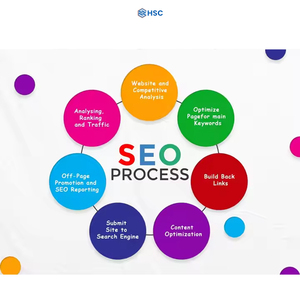 Services d'optimisation technique et de référencement en page (SEO) : des spécialistes de la marketing numérique proposant des solutions fiables pour les sites web - Product Image 2