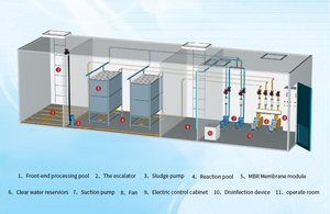 Nước thải bùn điều trị giải pháp container xử lý nước thải Thiết bị xử lý nước thải - Product Image 6