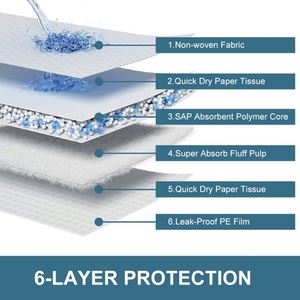 2026 Manufacturer Supplier 6-Layer Disposable Pet Urine Training <b>Pads</b> Dog <b>Pee</b> <b>Pad</b> With Custom Low Moq - Product Image 2