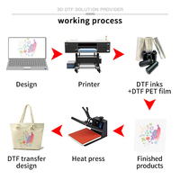 Imprimante à broderie 3D DTF entièrement automatique professionnelle Titanjet, tête d'impression Eps 3200U1, encre pigmentée, encre UV neutre, garantie 1 an
