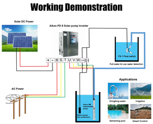 Inversor Solar VFD de <span class=keywords><strong>0</strong></span>.75-22KW MPPT con Entrada AC/DC, Trifásico 380V/400V/440V, Control Vectorial para Motor - Product Image 1