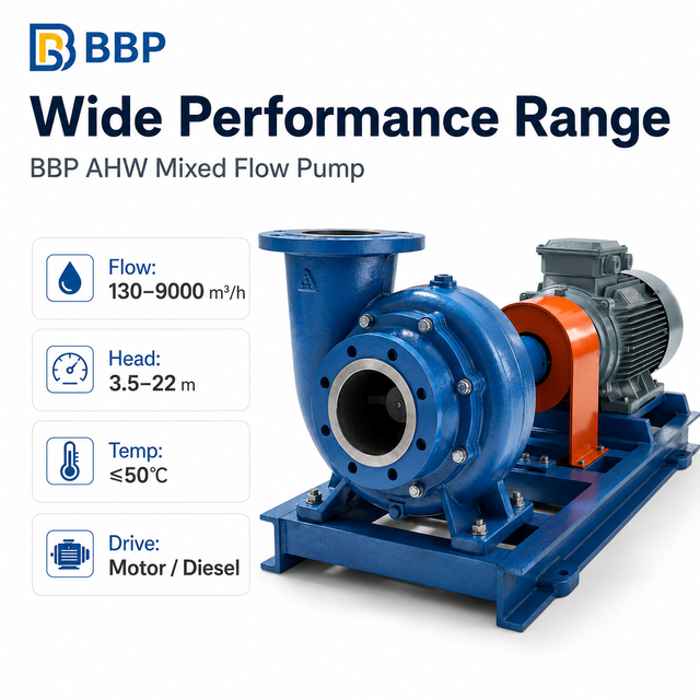 Diesel Mixed Flow Pump for Agricultural Irrigation 3600 M3/h Large Flow Low Head Water Pump