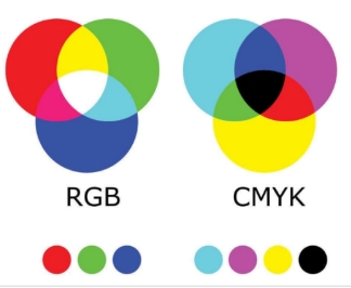 CMYK