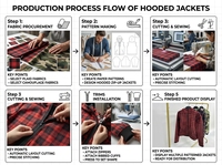 Blouson Bomber Réversible Personnalisé à Capuche en Tissu Camouflage à Carreaux Unisexe OEM Double Face Formel Coupe-Vent avec Motif Dessin Animé