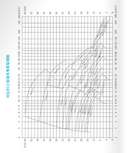 WQ(N) 5 แรงม้า สำหรับการบำบัดน้ำเสียในเขตเมือง - Product Image 4