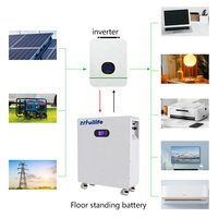 Stock UE Système solaire modulaire empilable 51.2V 200AH 10.24KWH pour l'énergie domestique avec roues pivotantes, sortie CA, batterie LiFePO4 portable CAN