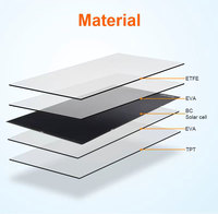 Panneau solaire flexible noir intégral 210W, cellule solaire HPBC à film mince, haute efficacité 24,8%, hors réseau, pour balcon, toit, usage domestique