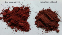 Oxyde de fer orange poudre pigment fabricants résistant à l'usure revêtement de sol peinture ciment plastique