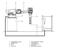 Nouveau bras robotique automatique 6 axes Kuka KR 210 K Full Mashens, imprimé en 3D, pour impression 3D de maisons, certifié IP67, modèle 1