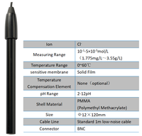 Sonde d'électrode sélective pour ions chlore avec connecteur BNC pour systèmes de purification d'eau, matériau PMMA, câble à faible bruit de 1 m