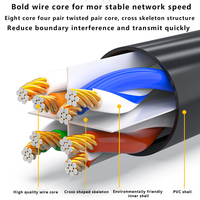 Kabel jaringan dengan CCA FTP 305m kabel Ethernet tembaga SFTP terisolasi dengan jaket PVC SIPU 1000ft kabel LAN Cat 6 UTP