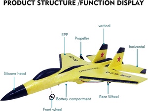 Meilleure qualité <span class=keywords><strong>avion</strong></span> de chasse EPP mousse RC planeur modèle d'<span class=keywords><strong>avion</strong></span> radiocommandé jouets <span class=keywords><strong>avion</strong></span> <span class=keywords><strong>télécommandé</strong></span> pour garçons fille - Product Image 3