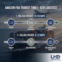 Expédition maritime fiable, fournisseur de services logistiques de fret Amazon FBA, agent d'expédition de la Chine vers les États-Unis, le Royaume-Uni et le Canada