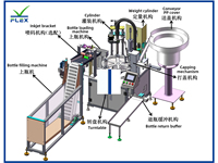 Macchina riempitrice a cartuccia verticale 280ml,290ml,300ml, linea di produzione di sigillanti siliconici da 310ml