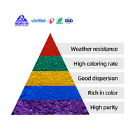 Chine Usine Approvisionnement En Oxyde De Fer Pigment Bleu Pour Briques Colorant Pigment Bleu 27 CAS 12240-15-2 Béton Colorant