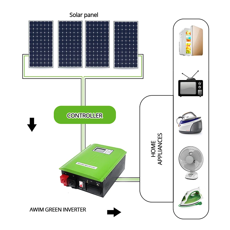Inverter DC 24v to AC 110v-220v 1500w Off Grid Hybrid LCD Solar Inverter charging current and voltage can be reset by user - Solar Inverter - 1