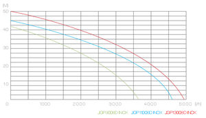 Pompe à pression de système de surpression automatique en acier inoxydable domestique avec réservoir de pression en acier au carbone de 24l - Product Image 2