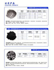 Bột than chì tự nhiên dạng cầu, độ mịn 325 mesh, sản xuất theo yêu cầu, số lượng đặt hàng tối thiểu thấp - Product Image 5