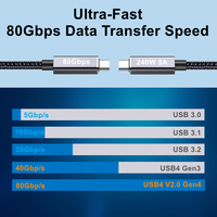 Nouveauté câble de données certifié USB-IF Super Speed USB4 Gen4 80Gbps 16K 60Hz compatible avec Thunderbolt 5
