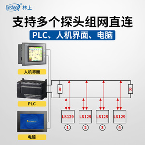 ลินซาง LS129 เครื่องตรวจจับรังสีอัลตราไวโอเลตแบบดิจิตอลพร้อม Rs485 Modbus สำหรับการตรวจสอบแบบออนไลน์ - Product Image 2