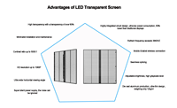 Écran d'affichage LED flexible transparent ultra-fin, écran LED transparent holographique couleur pleine pour intérieur et extérieur