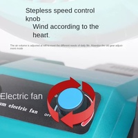 Sèche-cheveux portable au lithium-ion avec ventilateur électrique transfrontalier de qualité industrielle à grand vent pour une utilisation intérieure et extérieure