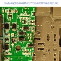 Composé de scellement universel premium bicomposant pour PCB, alimentations électriques et modules de puissance