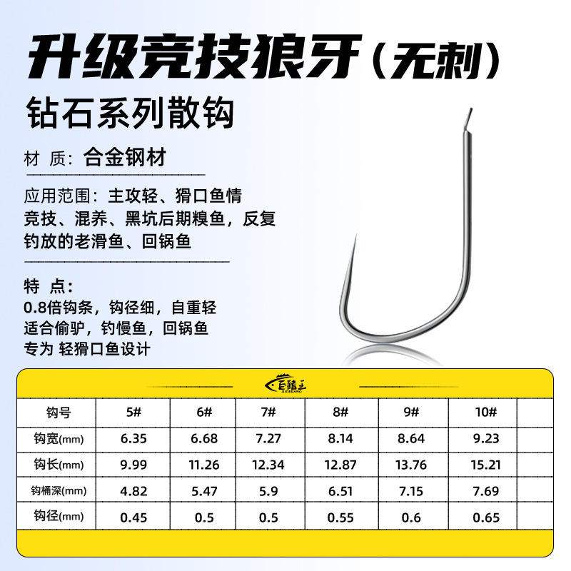 Upgraded Competitive Wolf Fang