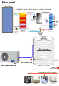 Bomba calefactora Solarshine, controlador inteligente inalámbrico <span class=keywords><strong>Luft</strong></span> Zu Wasser Wrmepumpe 7kw, bomba de calor aire-agua amigable con la instalación - Product Image 5