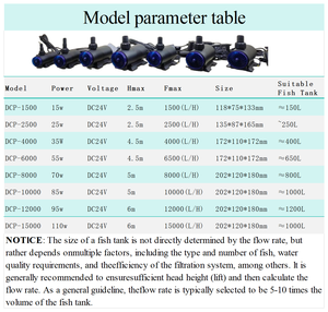 Nouveau design <span class=keywords><strong>10000L</strong></span>/<span class=keywords><strong>H</strong></span> 85W pompes à eau pour étang à poissons <span class=keywords><strong>pompe</strong></span> de réservoir de récif DC <span class=keywords><strong>pompe</strong></span> à eau submersible marine pour aquarium - Product Image 6