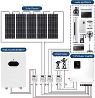 Batterie au lithium murale Power Wall 48V Powerwall 5kWh 10kWh 20kWh Énergie solaire électrique Batteries au lithium-ion Lifepo4