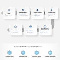 Minew C10 Localisateur Personnel Balise BLE Eddystone Carte iBeacon Bluetooth Portable à Faible Consommation