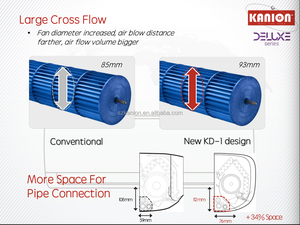 <span class=keywords><strong>Condizionatore</strong></span> d'aria 24000BTU Mini <span class=keywords><strong>Split</strong></span> Mounted Type Electric HD Room AC condizionatori d'aria Inverter oltre 5 anni di garanzia Golden Fin - Product Image 5
