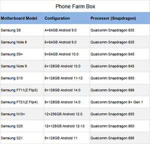 Scheda Madre per Farm di Telefoni Cellulari S21 S22 5G Usata, con Memoria da 64 GB, per 20 Telefoni (Granja de Bots) - Product Image 6