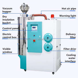 PP PE PVC ABS PA PET PC PBT PU TPU <span class=keywords><strong>CA</strong></span> plastik 3 in 1 nem kurutma petek plastik nem kurutucu ile tahıl kurutucu - Product Image 5