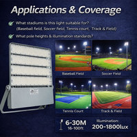 Projecteur LED 1000W 150 000lm SASO SABER IECEE CB 150Im/W IP66 IK08 60Hz 1000 Watt Haute Puissance Éclairage Sportif Stade