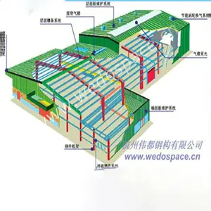 CE Advanced Software Excellent Design Steel Structures Building Including Warehouse /Workshop /Metal Factory