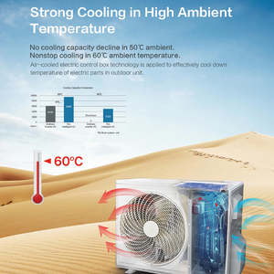 Smart Control 9000Btu 0.75Ton Mini <span class=keywords><strong>Split</strong></span> <span class=keywords><strong>Aire</strong></span> acondicionado Inversor Refrigeración y calefacción Refrigeración rápida Flujo de <span class=keywords><strong>aire</strong></span> 4D con control Wifi - Product Image 3