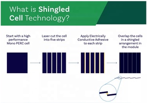 Panneaux solaires à tuiles - Panneaux solaires haute performance - Product Image 5