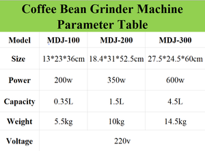 Moulin à café 220V à faible <span class=keywords><strong>bruit</strong></span>, directement de l'usine, avec meules internes faciles à nettoyer, idéal pour les petites boulangeries - Product Image 6